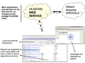 Visualization - Protege Wiki
